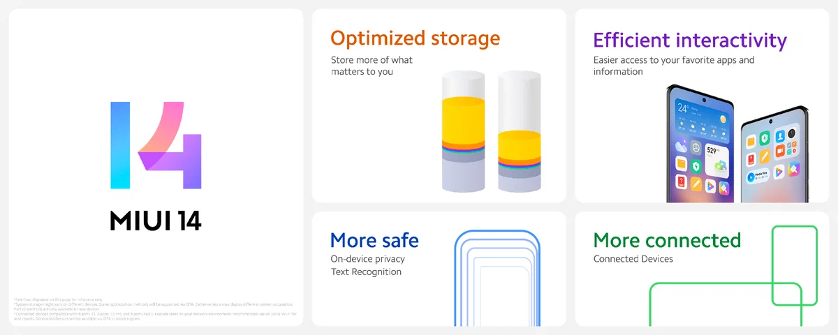 Xiaomi представила глобальную версию MIUI 14 - а где всё новое?