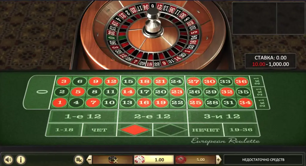 Стратегии игры в рулетку